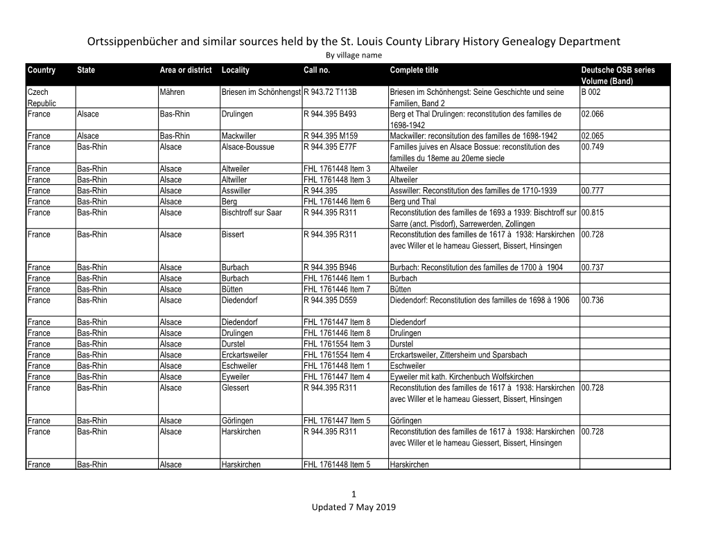 Ortssippenbücher and Similar Sources Held by the St. Louis County Library History Genealogy Department by Village Name Country State Area Or District Locality Call No