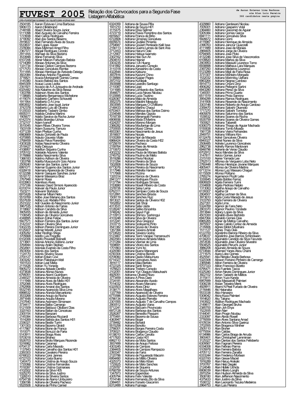 FUVEST 2005 Relação Dos Convocados Para a Segunda Fase