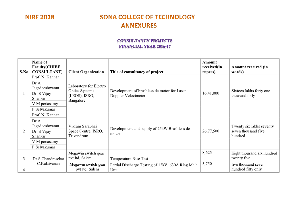 NIRF Annexures Engineering.Pdf