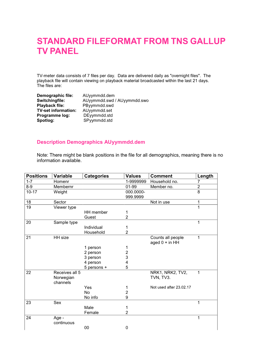 Standard Fileformat from Norsk Gallup Tv Meter Panel