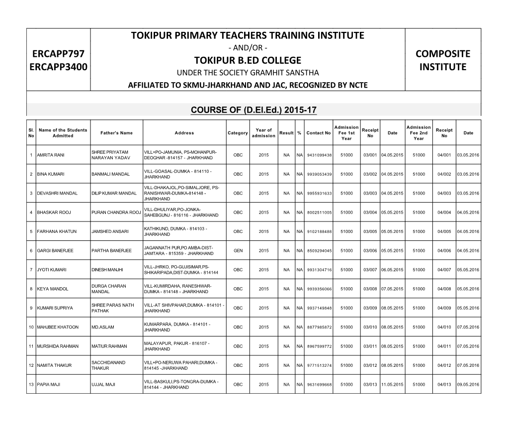 Tokipur Primary Teachers Training Institute