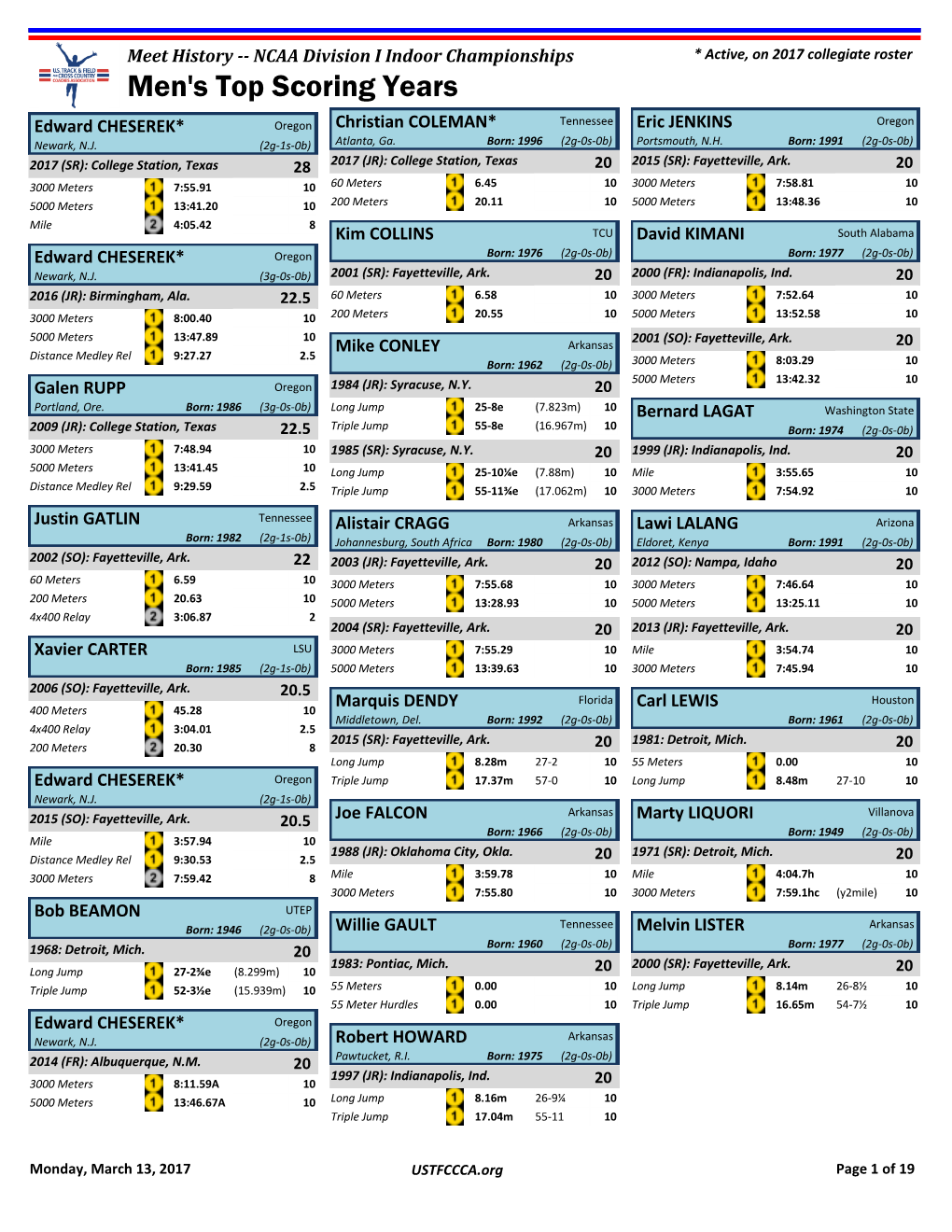 Men's Top Scoring Years