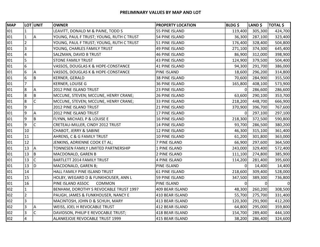 Preliminary Values by Map and Lot