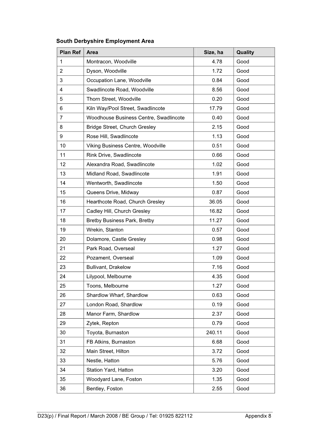 ELR Appendix 8 South Derbyshire Employment Areas