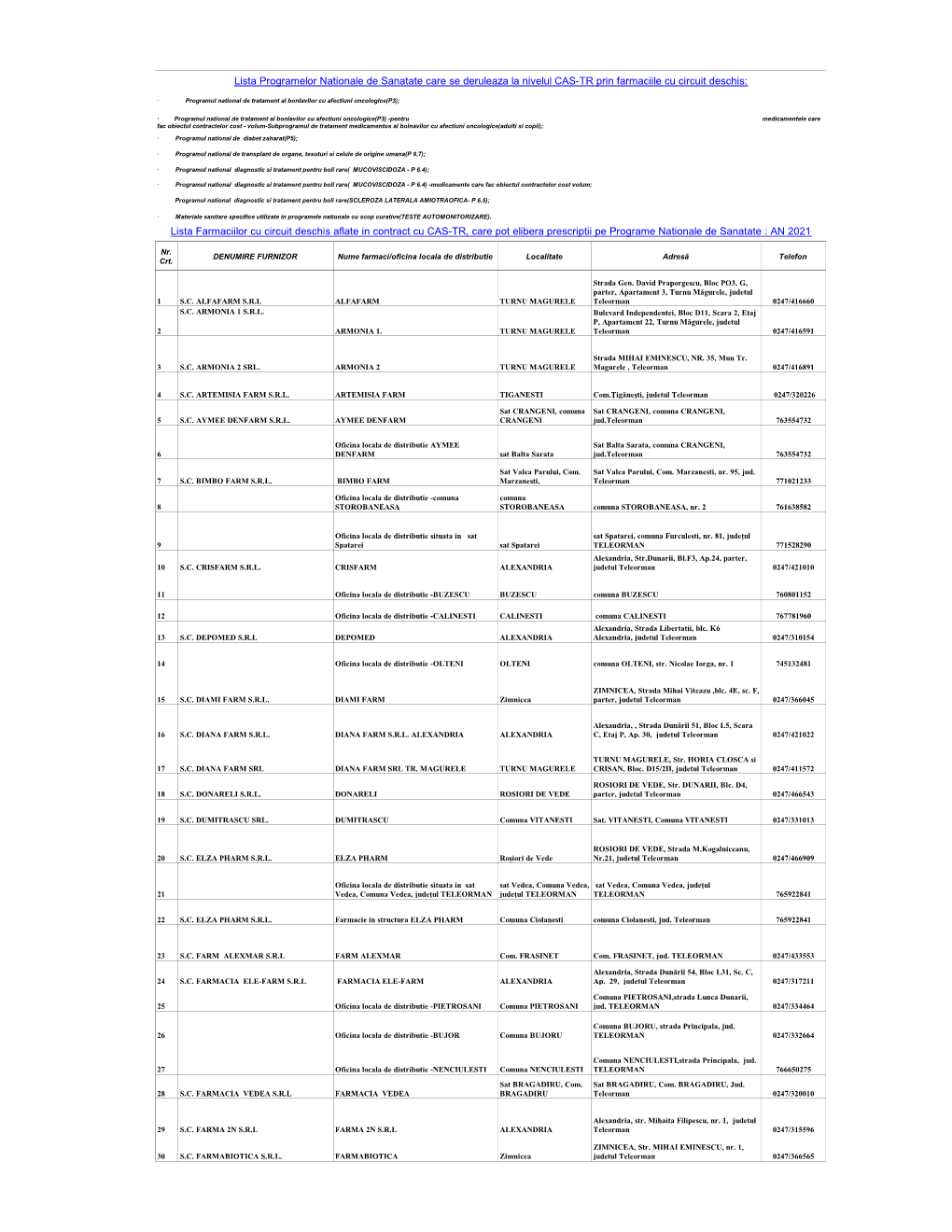 Lista Farmaciilor Cu Circuit Deschis Aflate in Contract Cu CAS-TR, Care Pot Elibera Prescriptii Pe Programe Nationale De Sanatate : an 2021