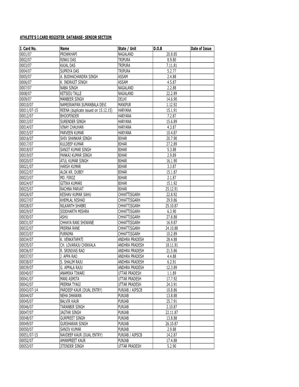 I CARD FILE SENIOR DATABASE 31032020.Xlsx