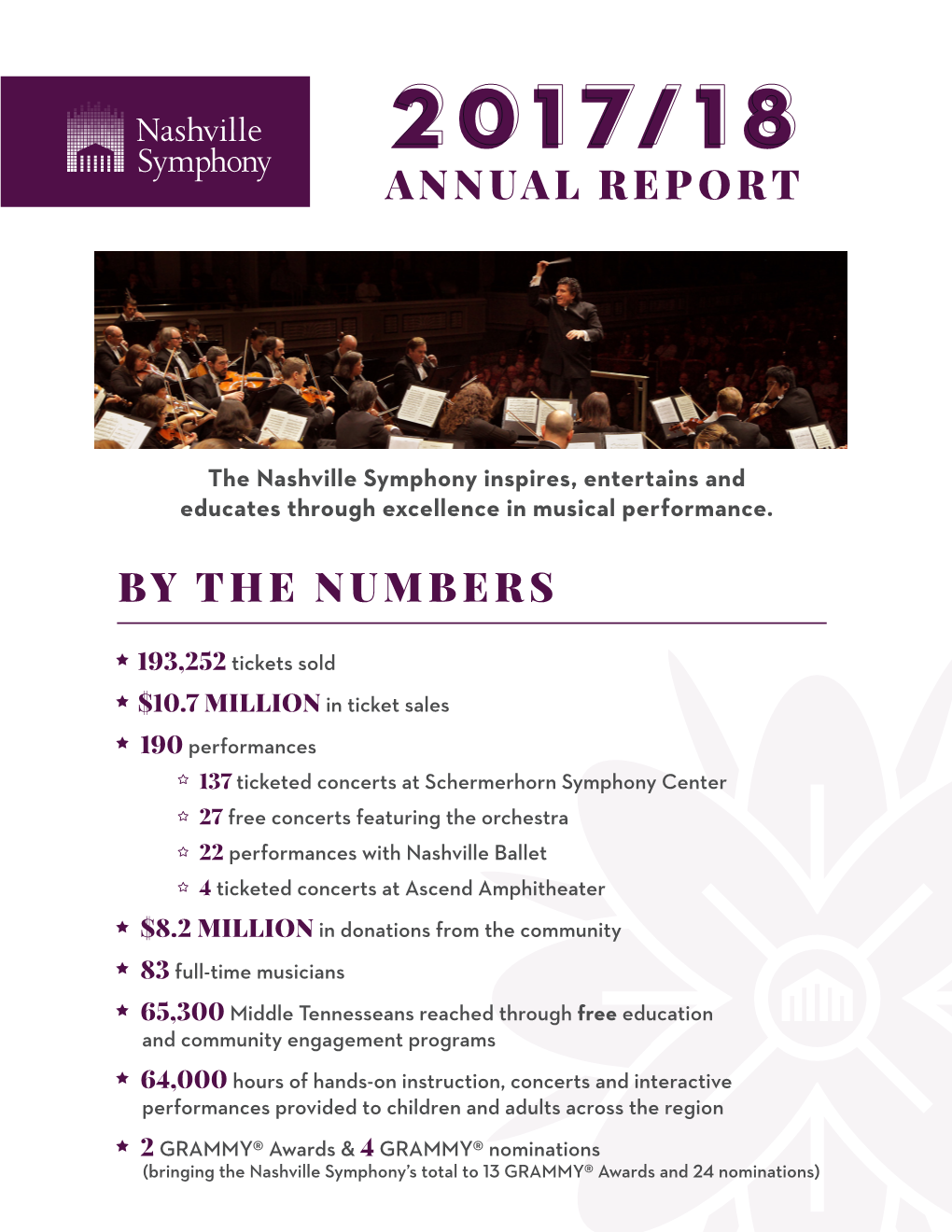 Annual Report by the Numbers