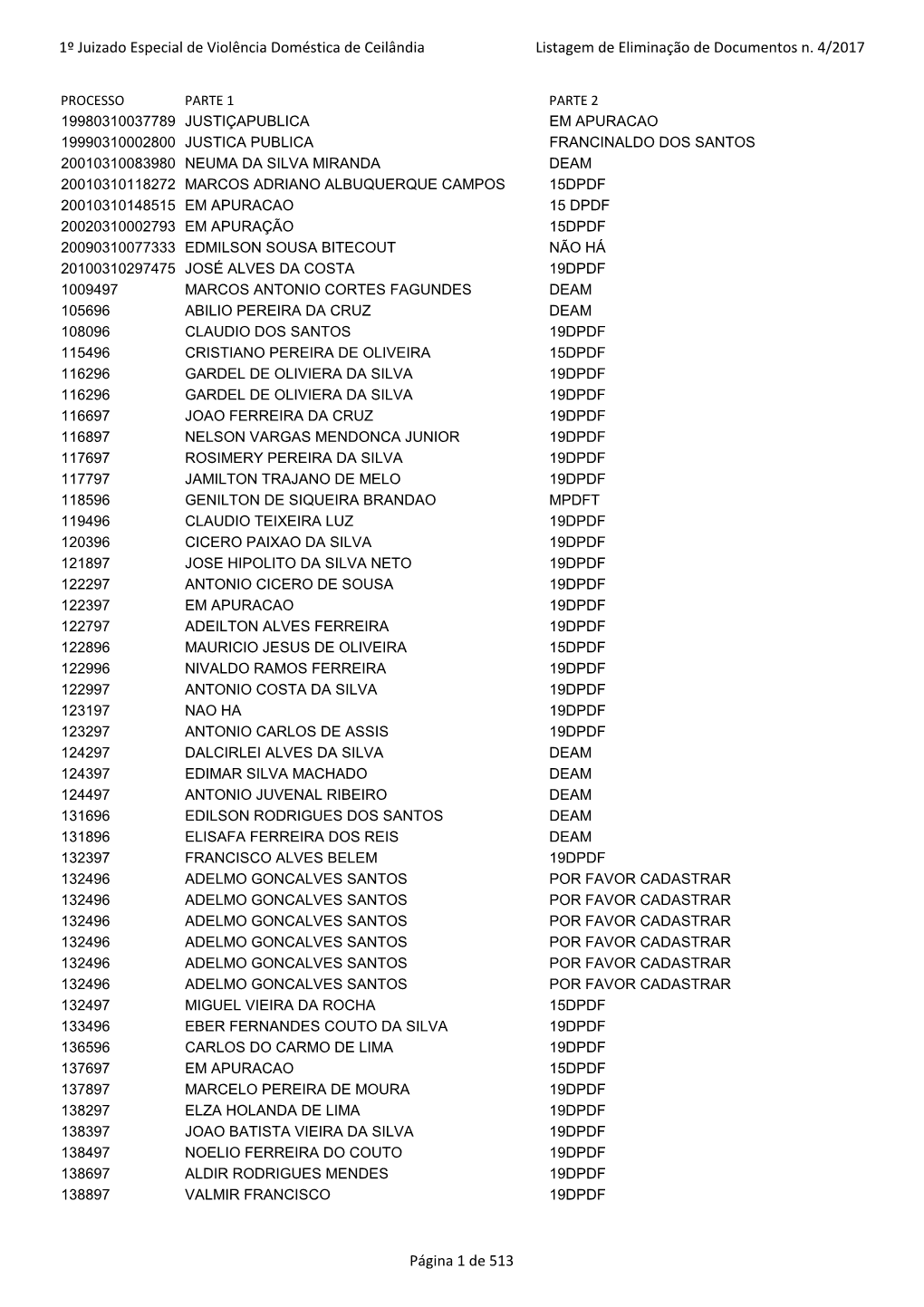 Listagem 1º JUIZADO ESPECIAL DE VIOLÊNCIA DOMÉSTICA DE