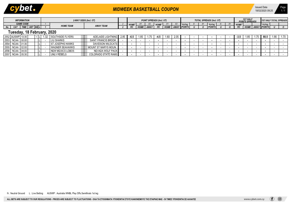 Midweek Basketball Coupon 18/02/2020 09:25 1 / 1