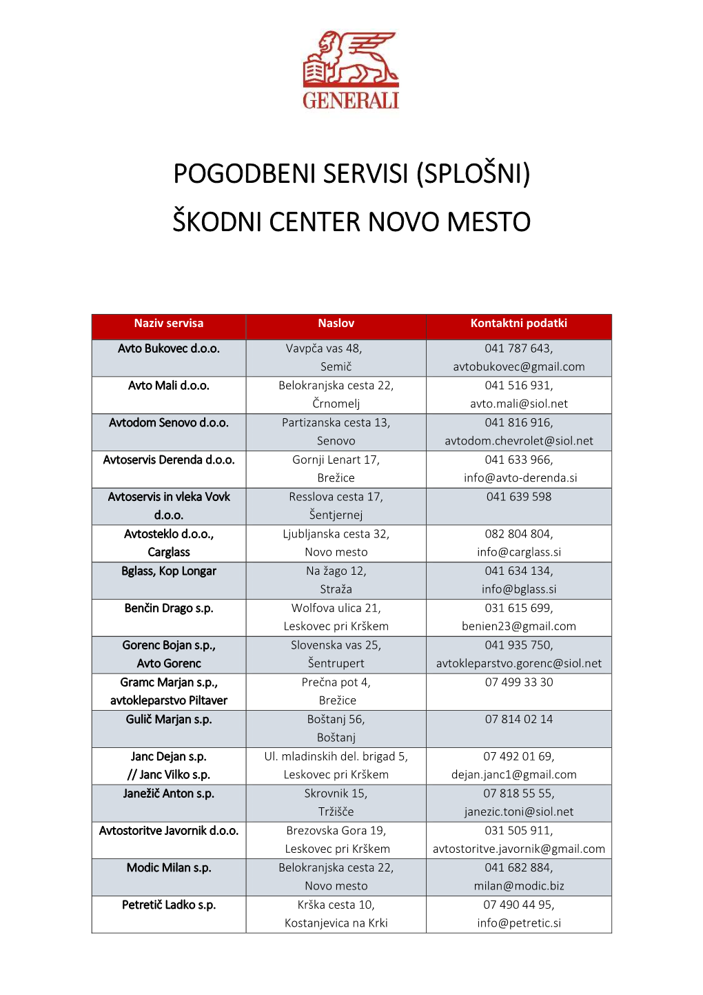 Pogodbeni Servisi (Splošni) Škodni Center Novo Mesto