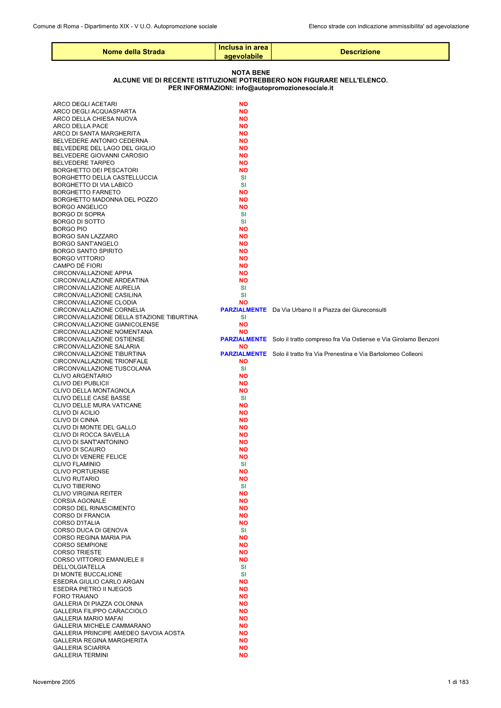 Nome Della Strada Inclusa in Area Agevolabile Descrizione