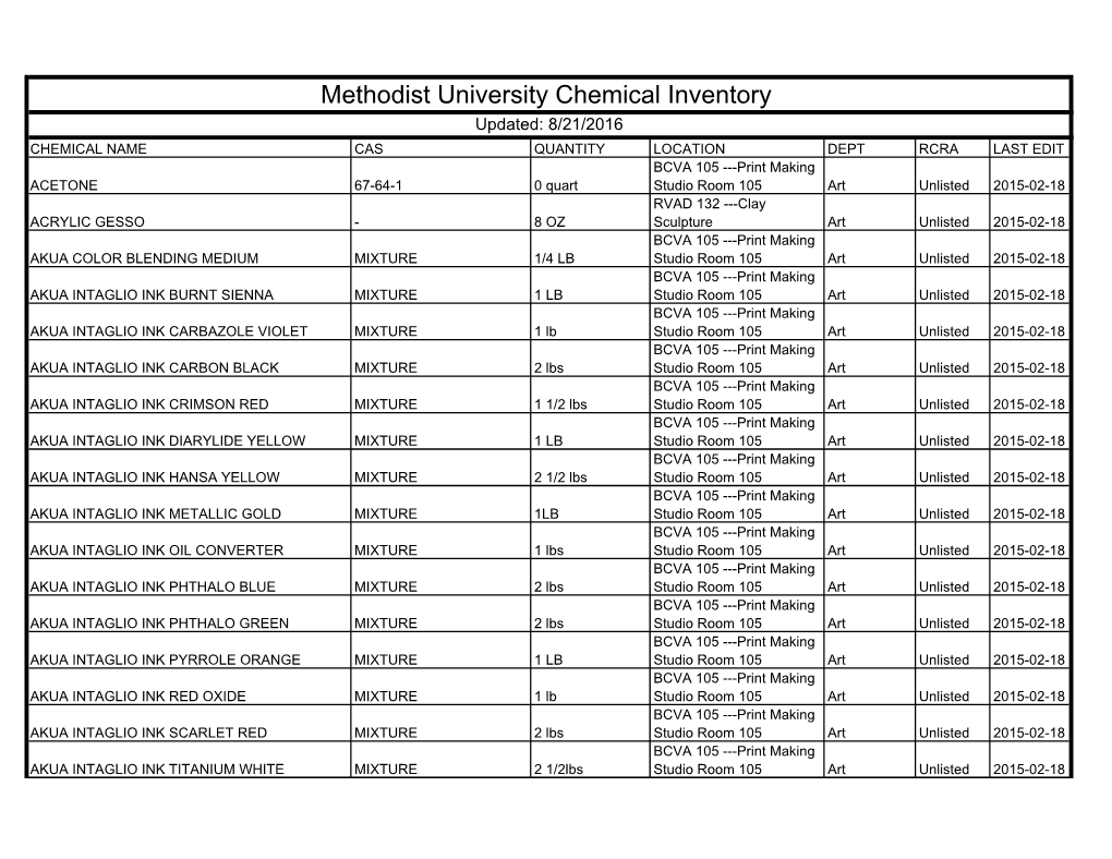 Methodist University Chemical Inventory