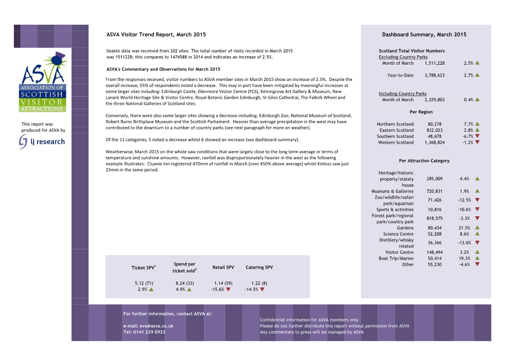 ASVA Visitor Trend Report, March 2015 Dashboard Summary, March 2015