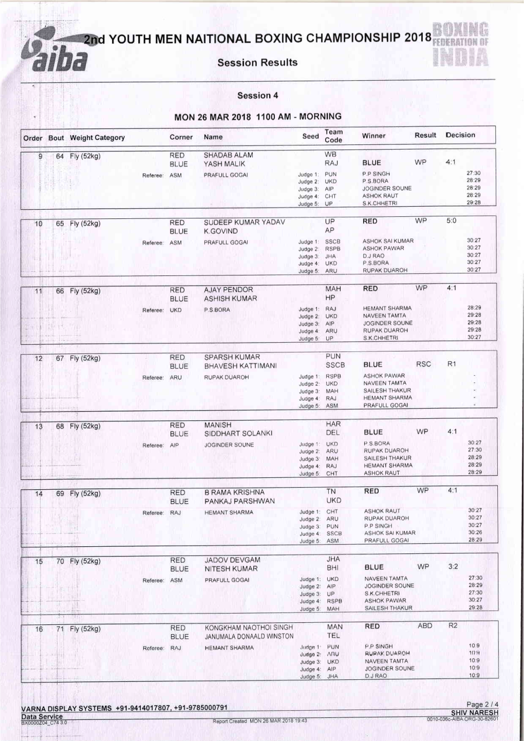 Ional Boxing Championship 2018