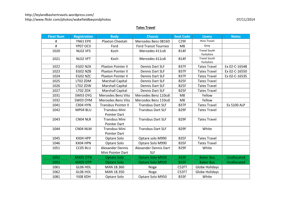 07/11/2014 Tates Travel Fleet