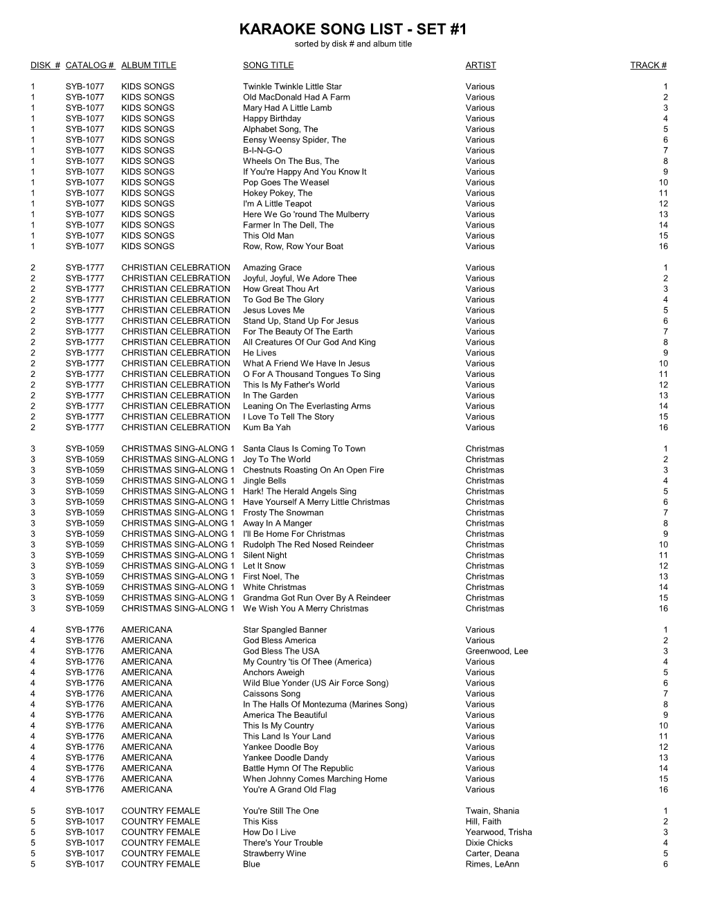 KARAOKE SONG LIST - SET #1 Sorted by Disk # and Album Title