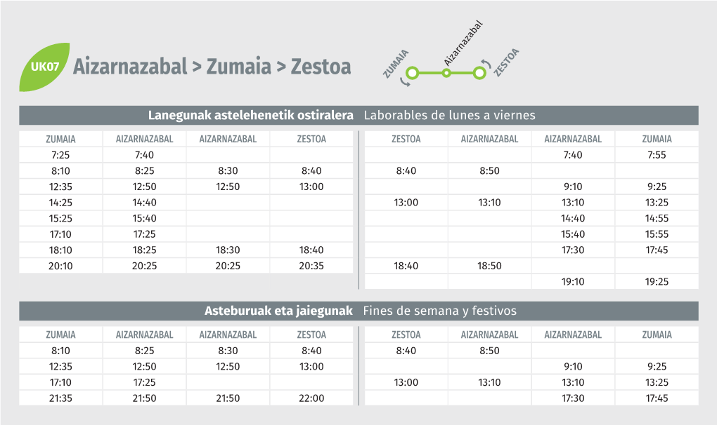 Aizarnazabal &gt; Zumaia &gt; Zestoa