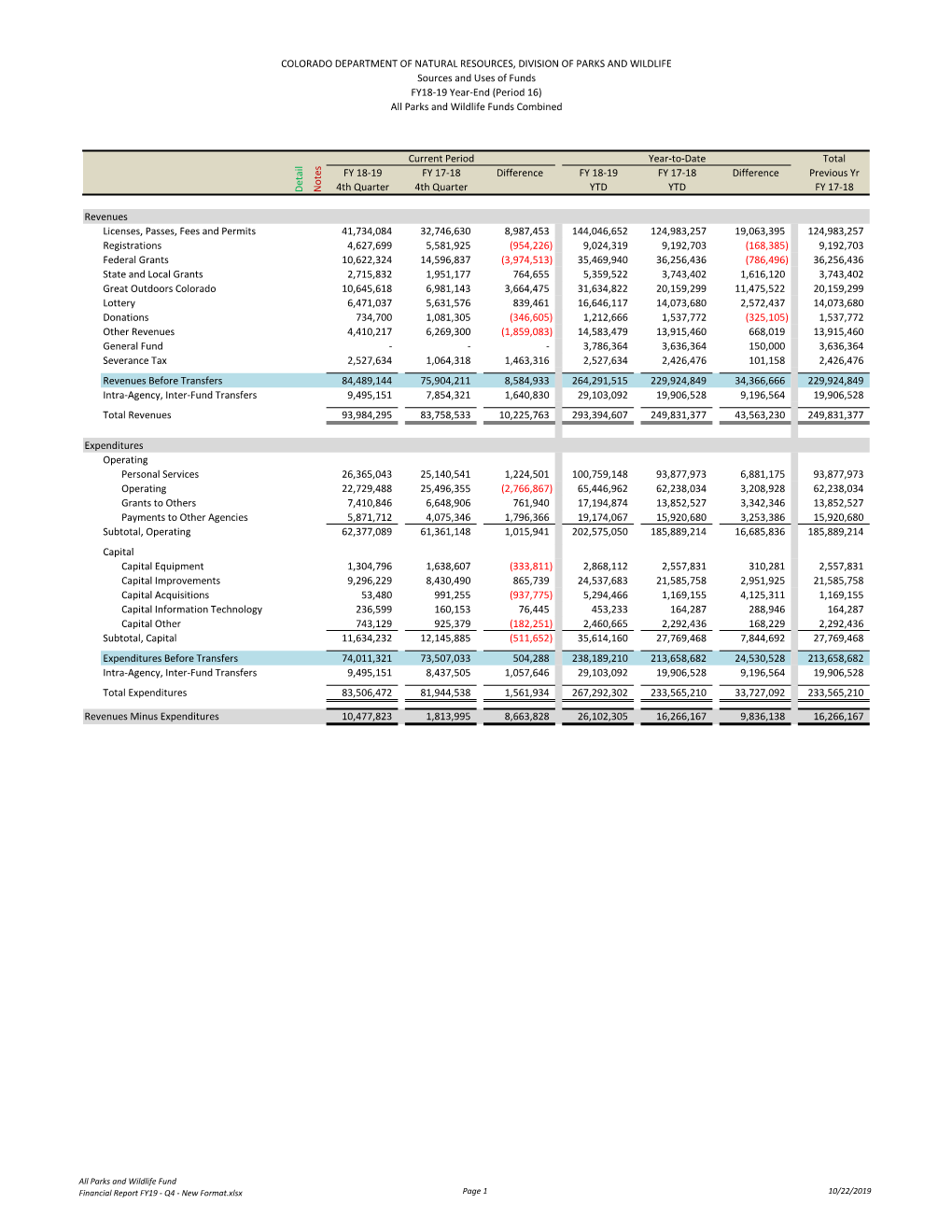 Financial Update