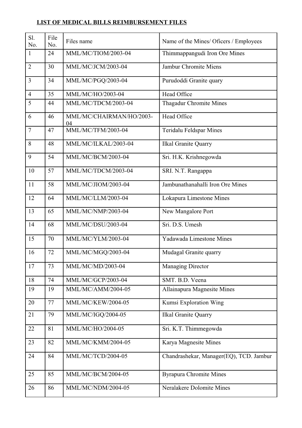 List of Medical Bills Reimbursement Files