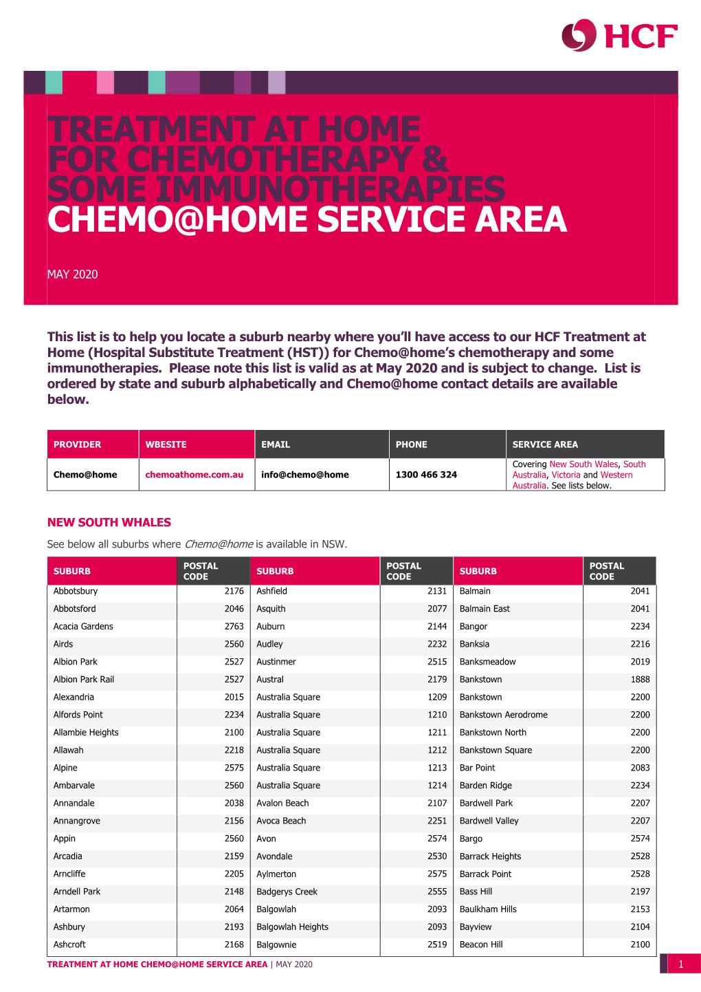 Treatment at Home for Chemotherapy & Some Immunotherapies