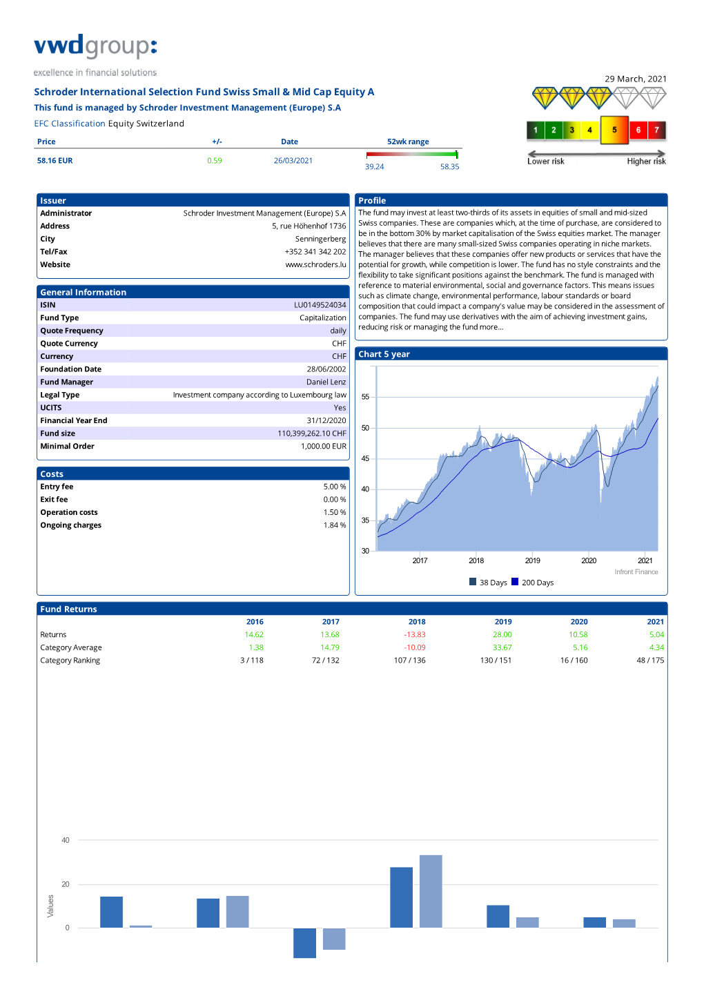 Schroder International Selection Fund Swiss Small & Mid Cap Equity A