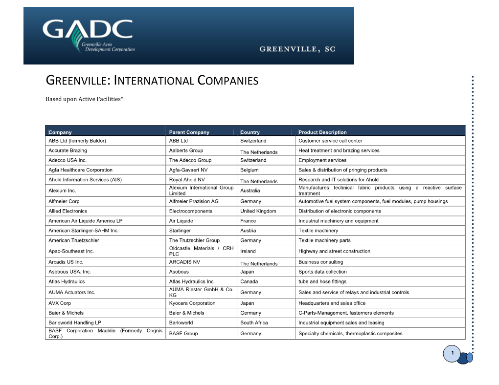 Greenville:International Companies