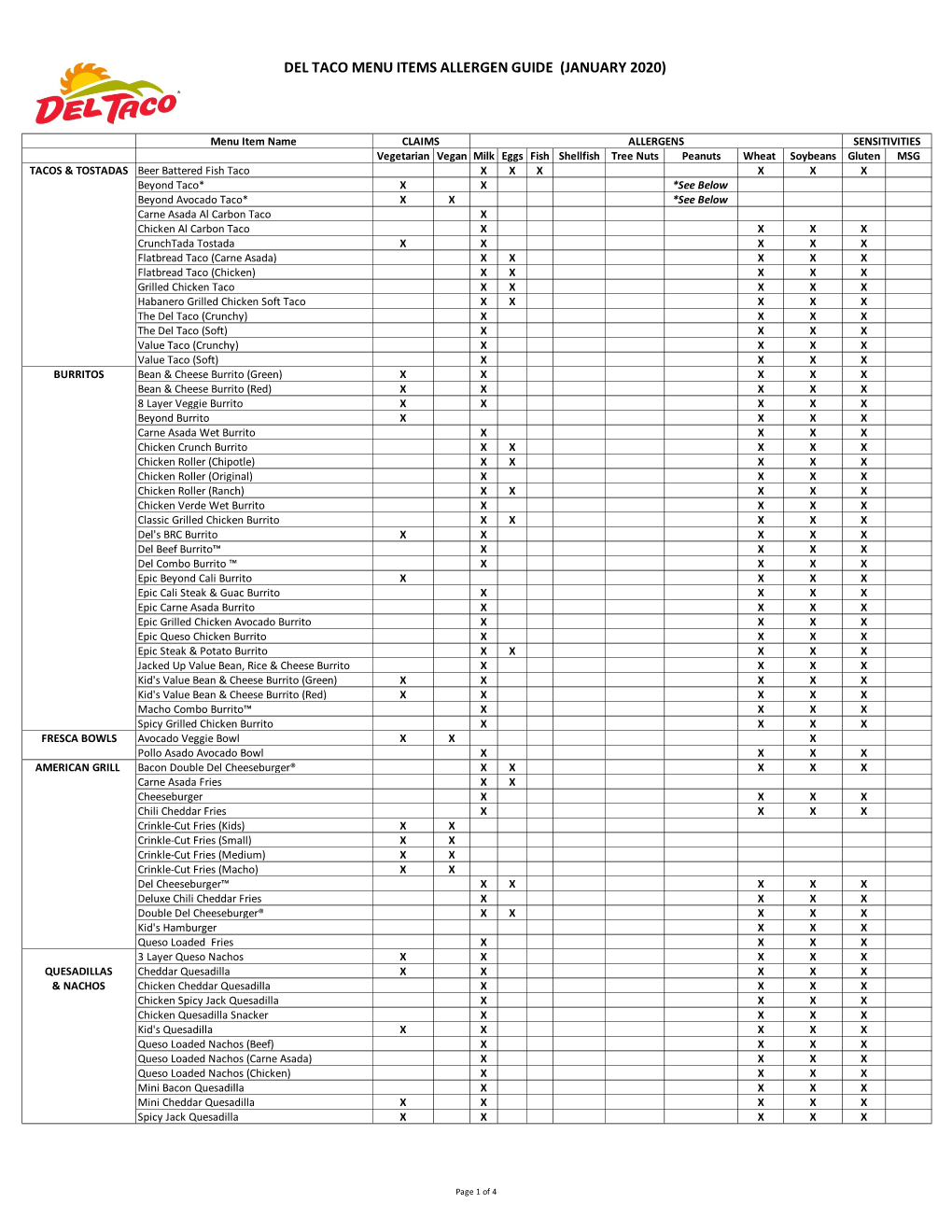 Del Taco Menu Items Allergen Guide (January 2020)