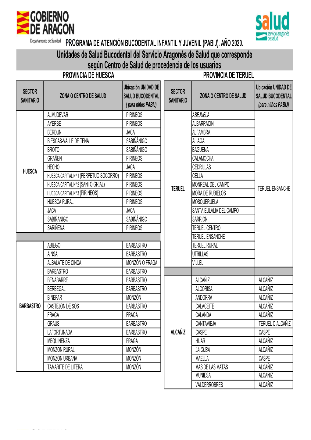 Unidades De Salud Bucodental