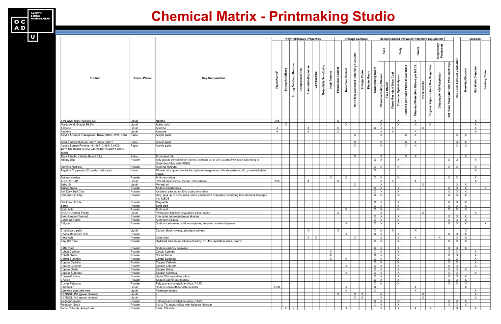 Chemical Matrix