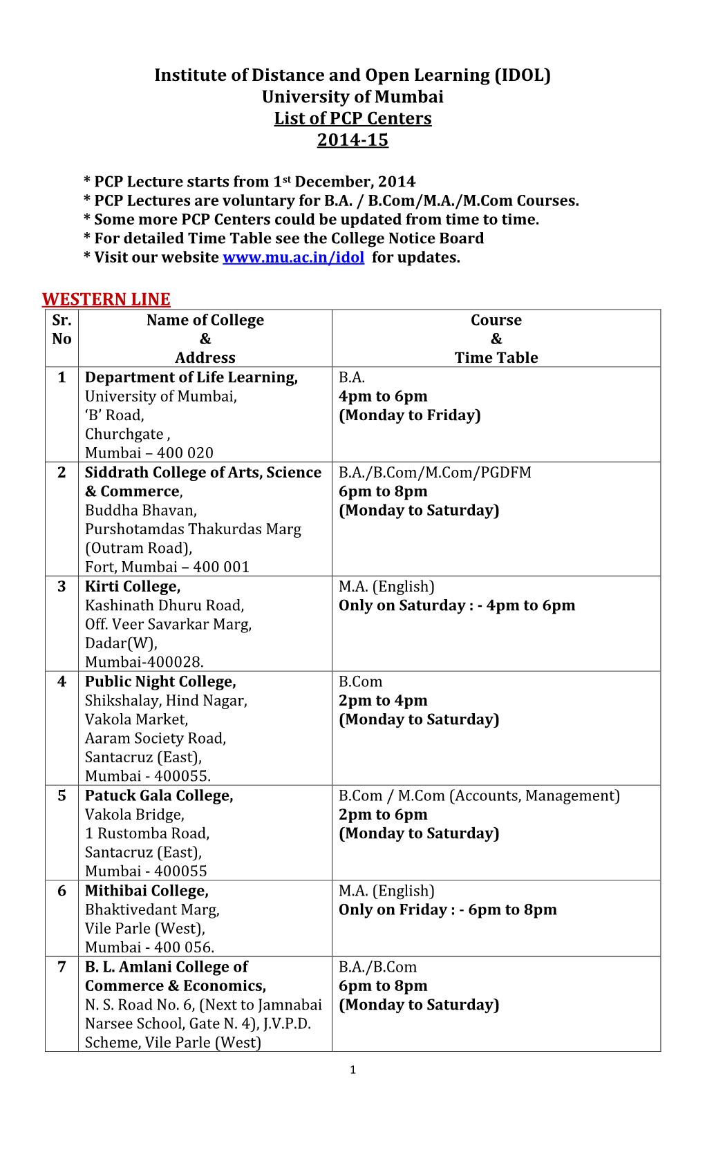 (IDOL) University of Mumbai List of PCP Centers 2014-15 WESTERN