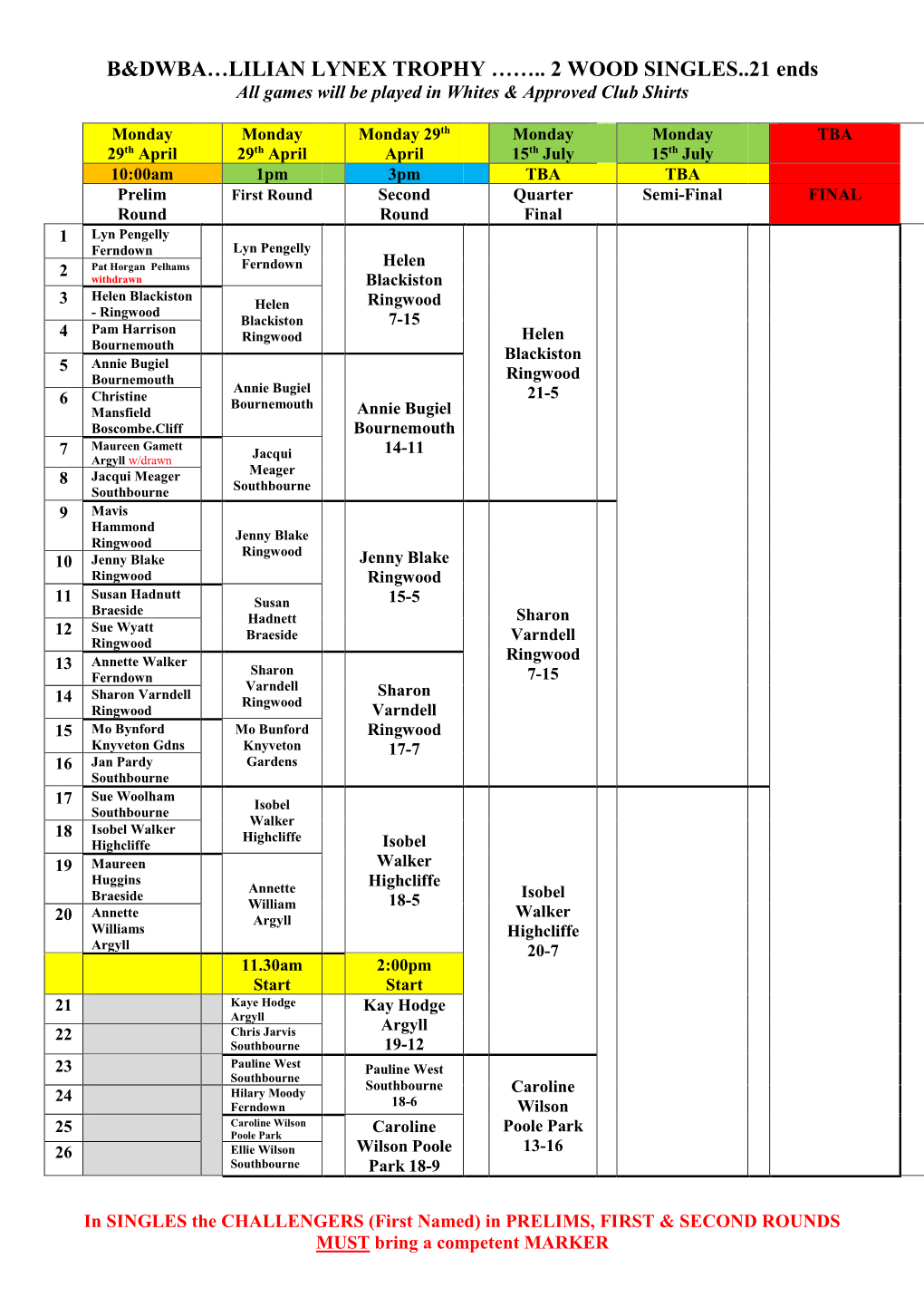 LILIAN LYNEX TROPHY …….. 2 WOOD SINGLES..21 Ends All Games Will Be Played in Whites & Approved Club Shirts