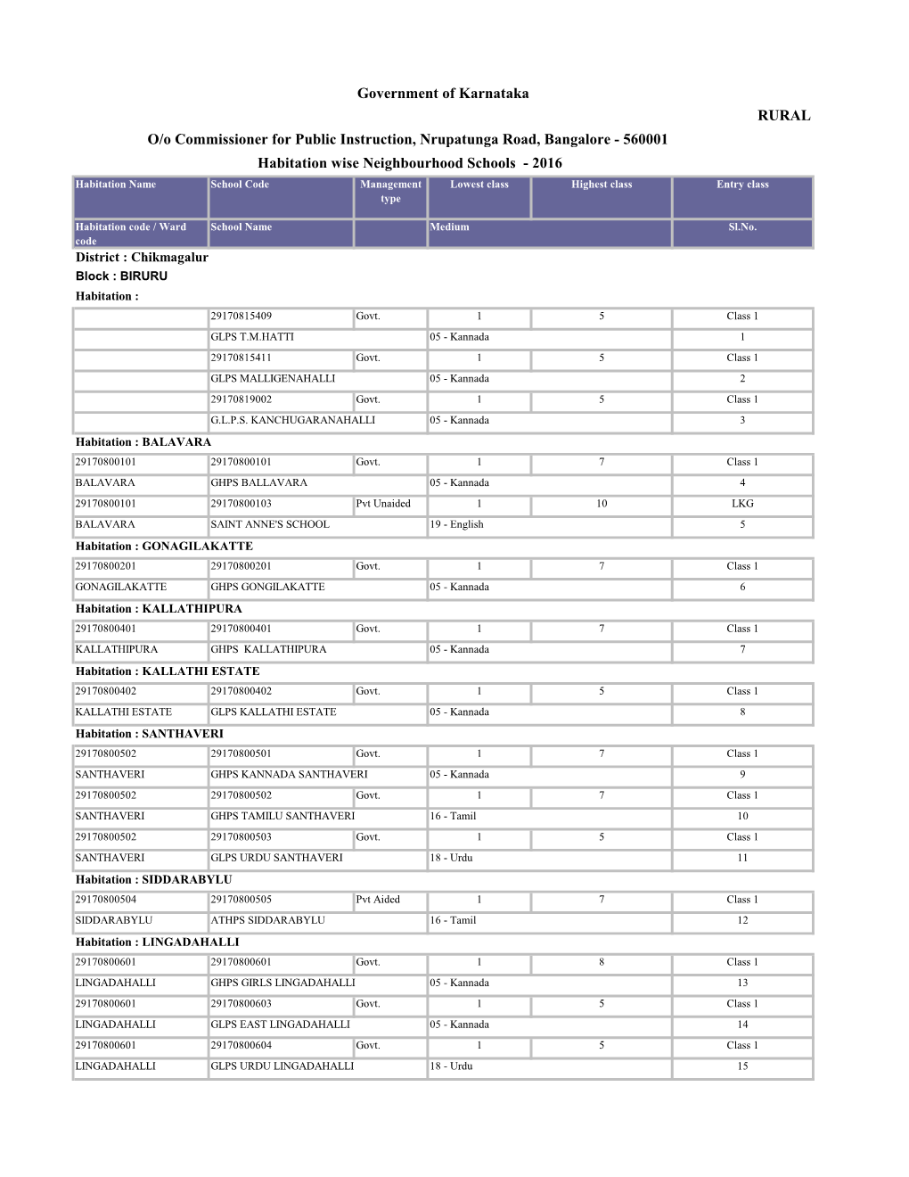 RURAL Government of Karnataka O/O Commissioner for Public Instruction