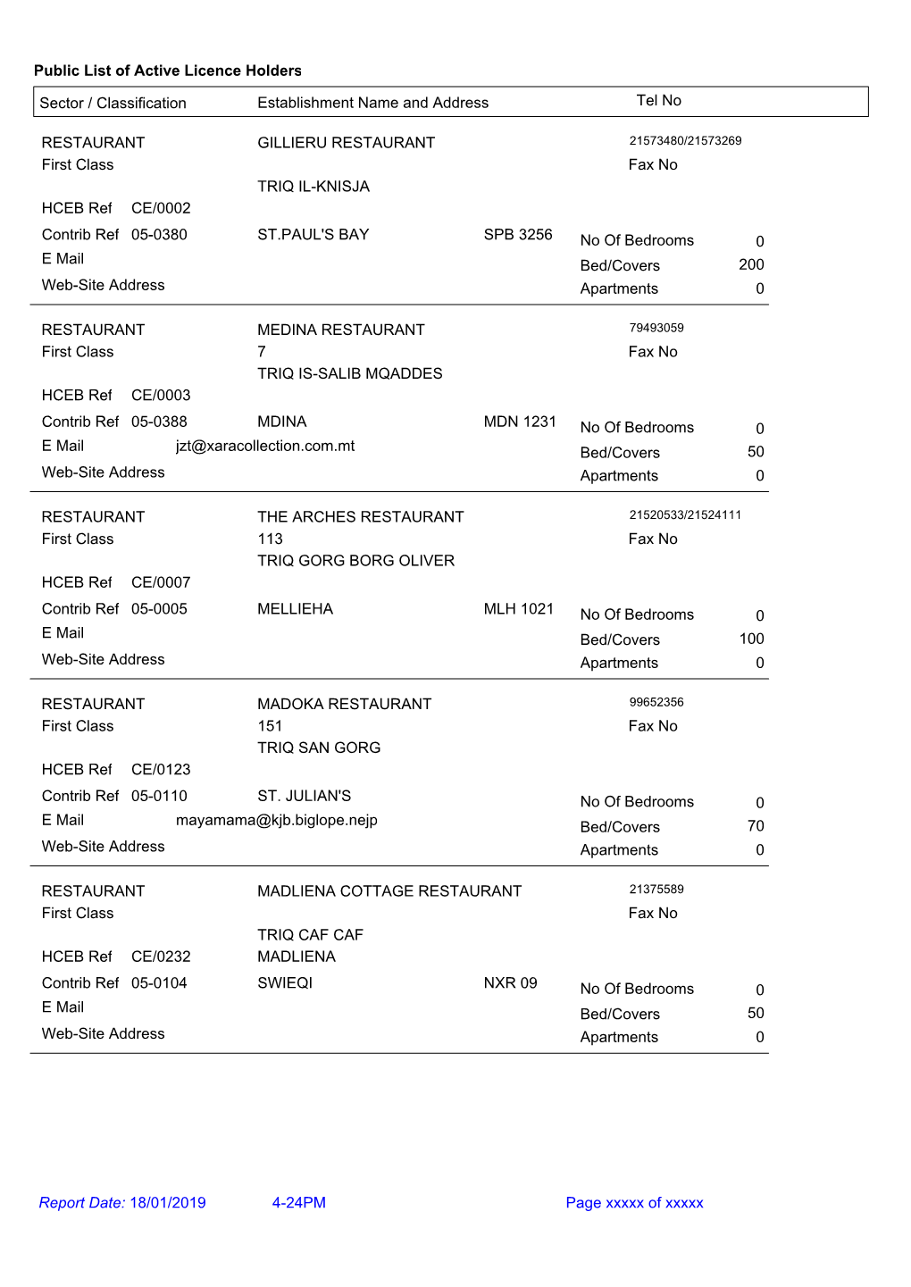 Public List of Active Licence Holders