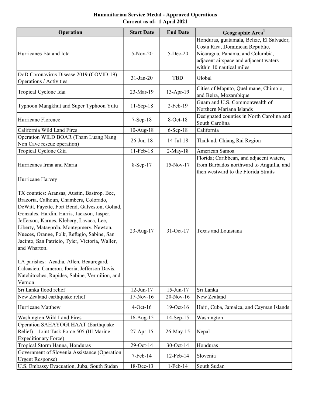 Humanitarian Service Medal - Approved Operations Current As Of: 1 April 2021