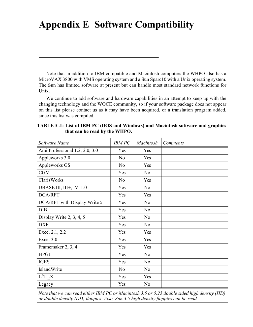 Appendix E Software Compatibility