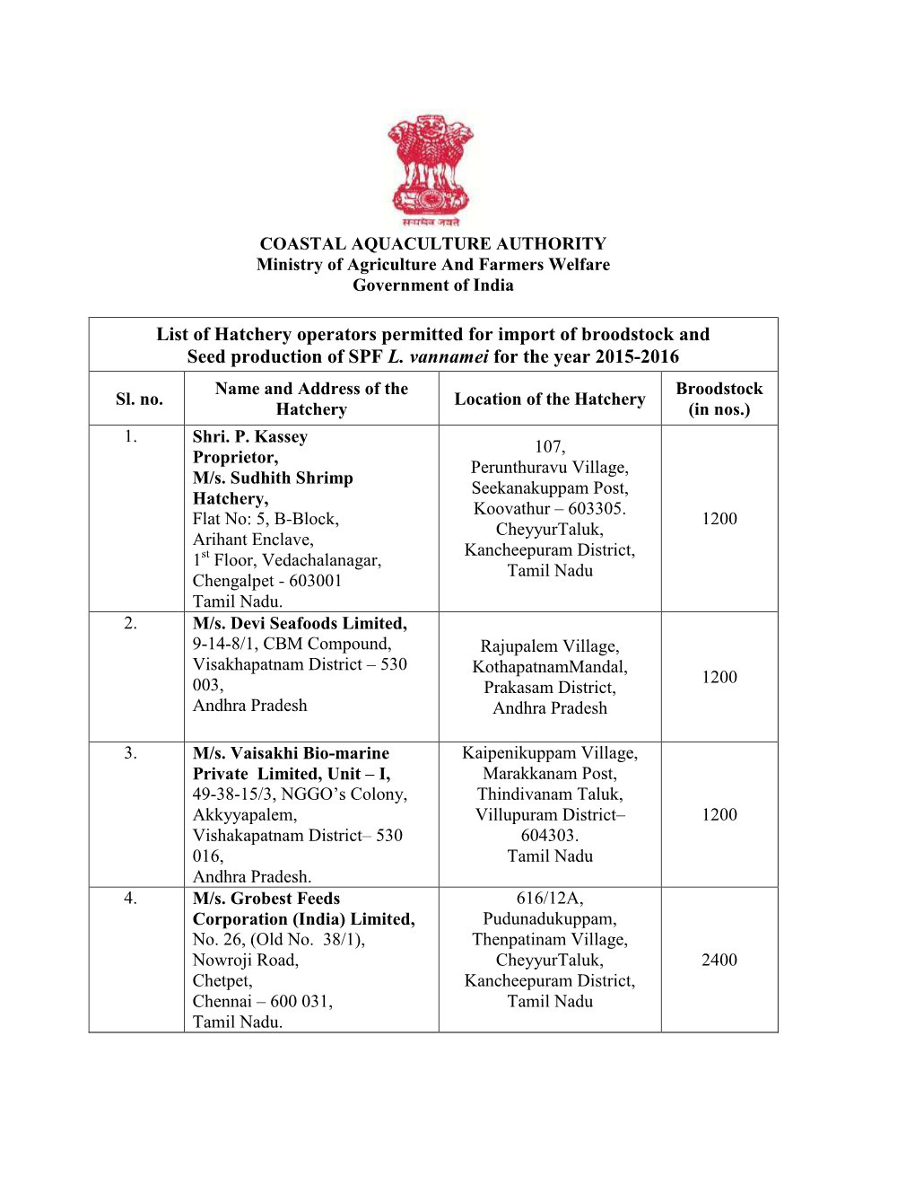 List of Hatchery Operators Permitted for Import of Broodstock and Seed Production of SPF L