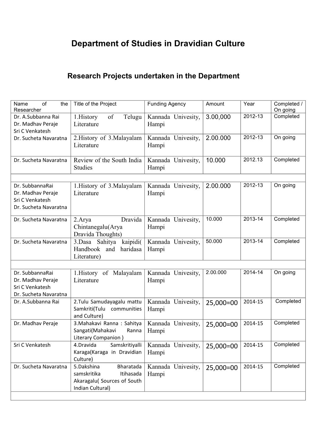 Department of Studies in Dravidian Culture