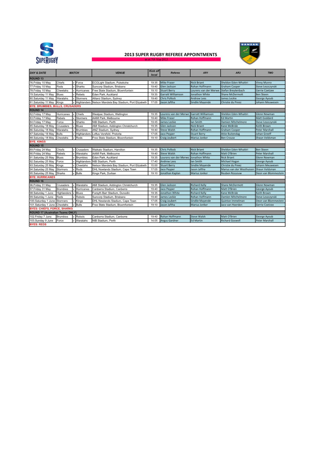 Rounds 13-17 Referee Appointments.Xlsx