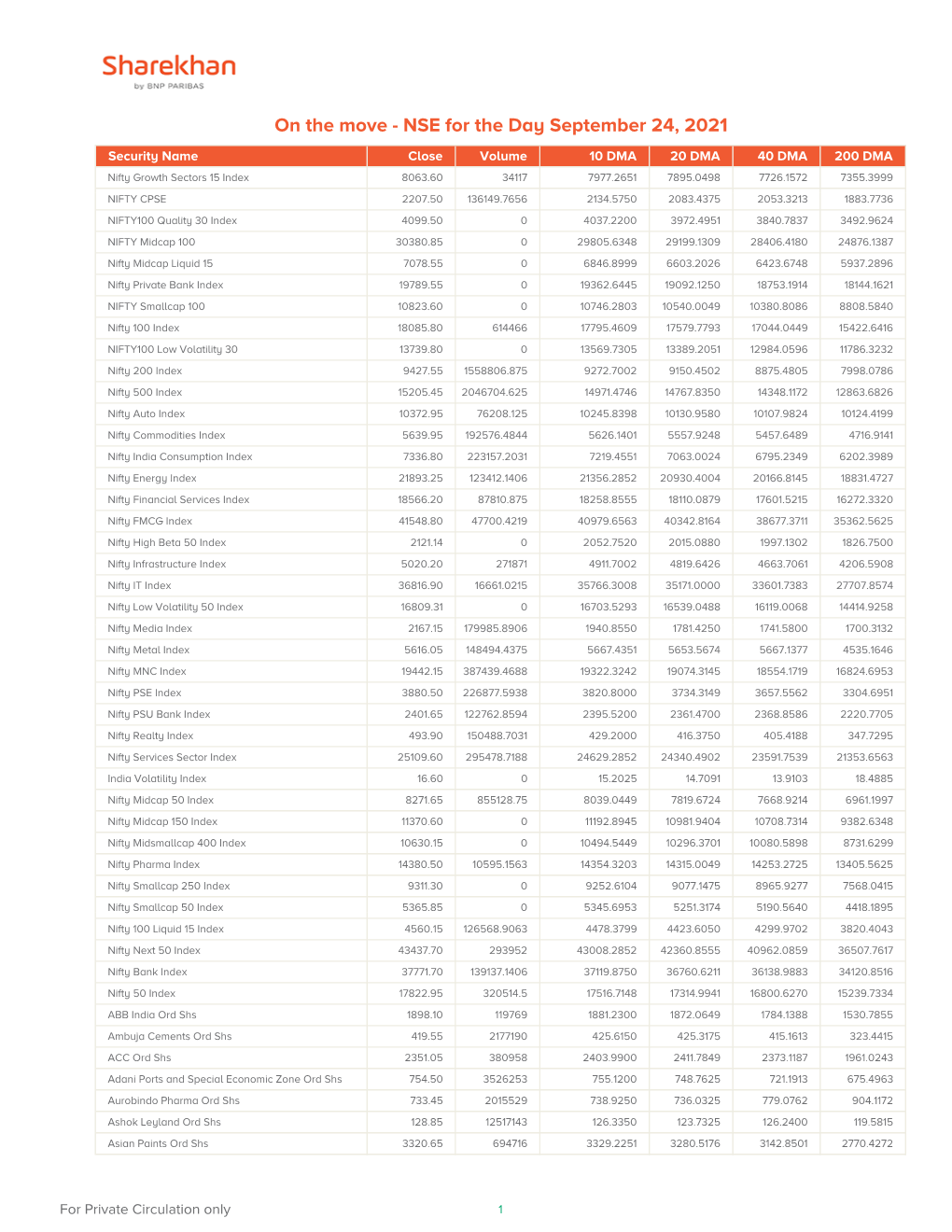 On the Move-Sample V1.Xlsx