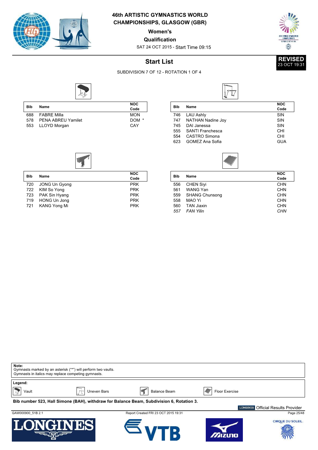 WAG C-I Start List Subdivision 7