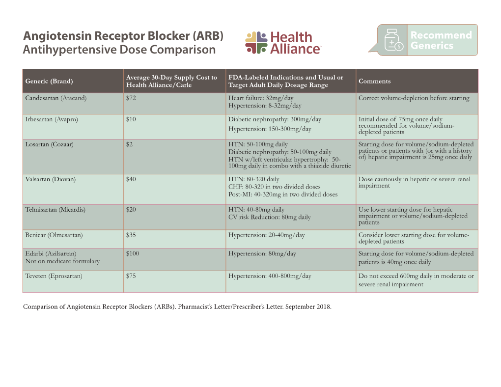 Angiotensin Receptor Blocker (ARB) Antihypertensive Dose Comparison