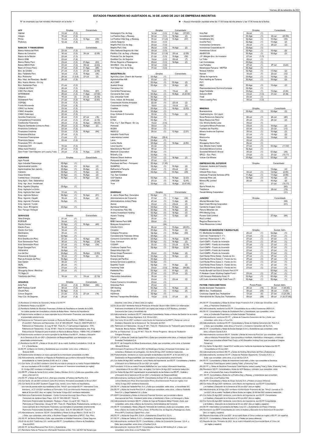 Estados Financieros No Auditados Al 30 De Junio De 2021 De Empresas Inscritas