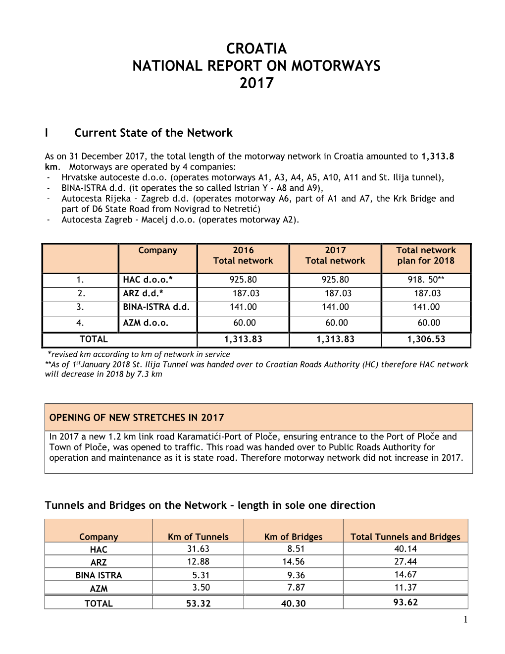 Croatia National Report on Motorways 2017