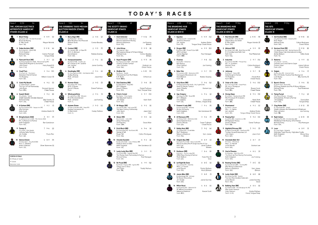 Today's Races