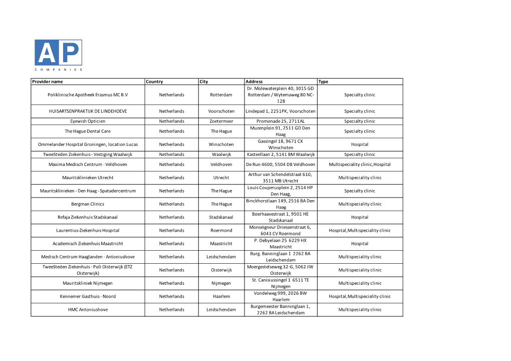 Providers-Netherlands.Pdf