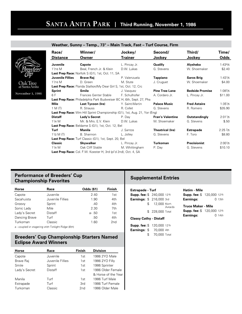 Santa Anita Park Third Running, November 1, 1986