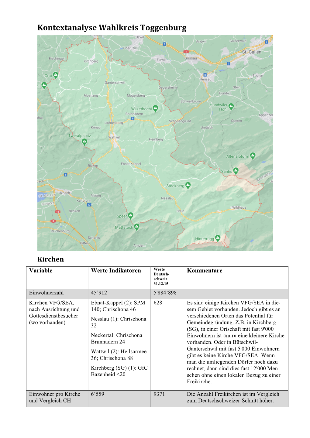 Toggenburg-Wahlkreis Kontextanalyse.Pdf