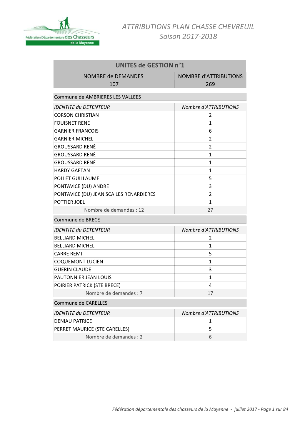 ATTRIBUTIONS PLAN CHASSE CHEVREUIL Saison 2017-2018