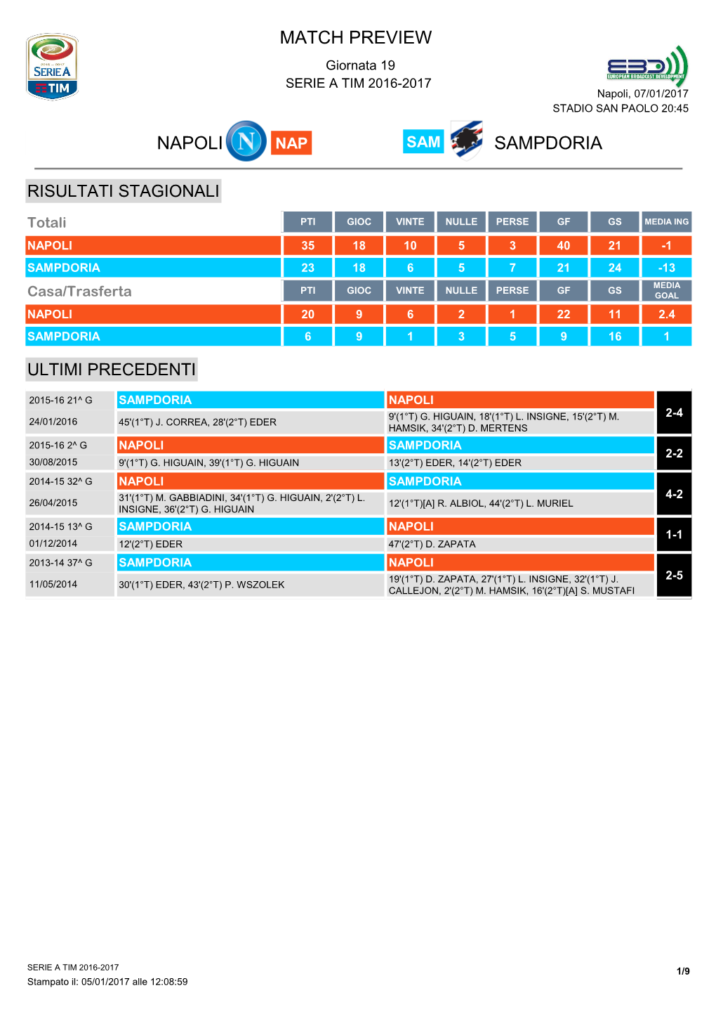 Match Preview Napoli Sampdoria