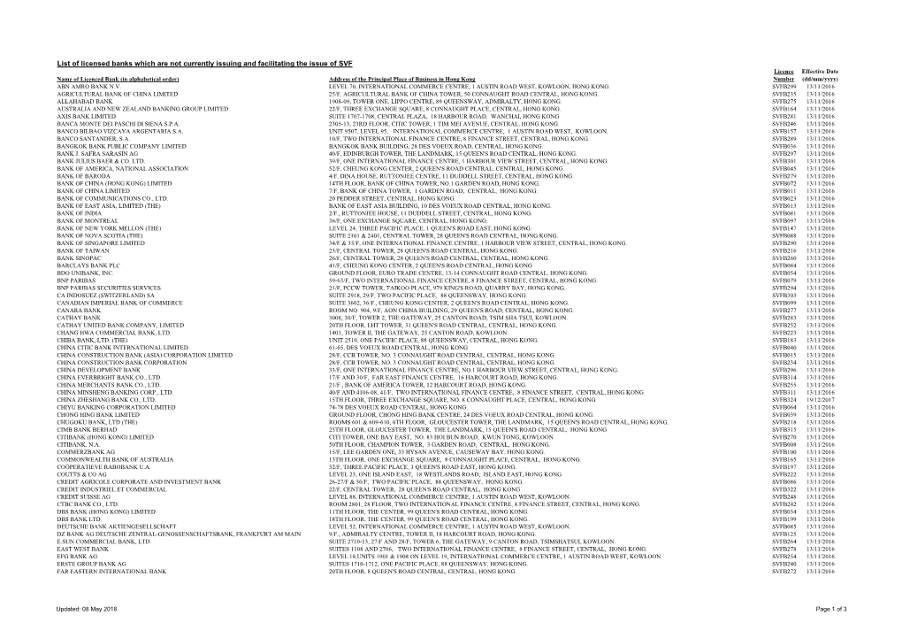 List of Licensed Banks Which Are Not Currently Issuing and Facilitating The